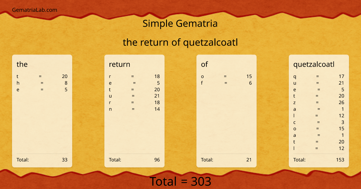 the return of quetzalcoatl in simple Gematria